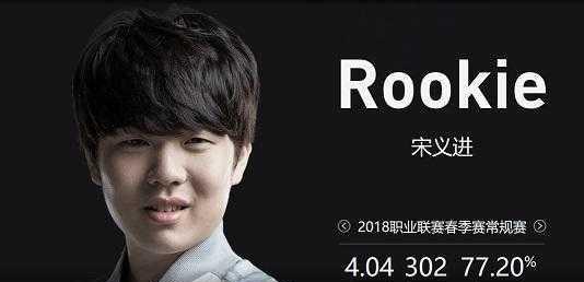 弱侧射手以 弱侧射手以